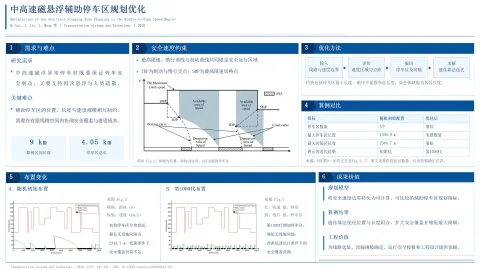 Optimization of the Auxiliary Stopping Area Planning in the Middle-to-High Speed Maglev