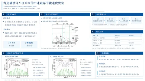 考虑辅助停车区约束的中速磁浮列车速度曲线节能优化方法