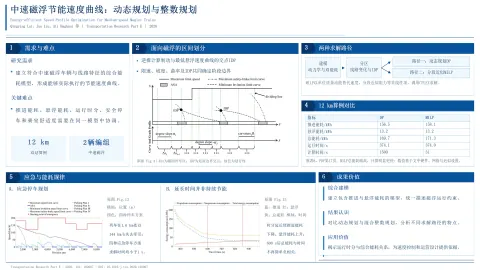 Energy-efficient speed profile optimization for medium-speed maglev trains