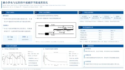 Optimal Energy Speed Profile of Medium-Speed Maglev Trains Integrating the Power Supply System and Train Control System