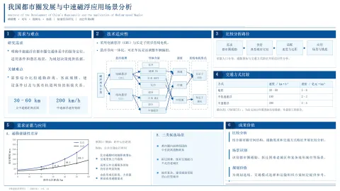 我国都市圈发展与中速磁浮应用场景分析