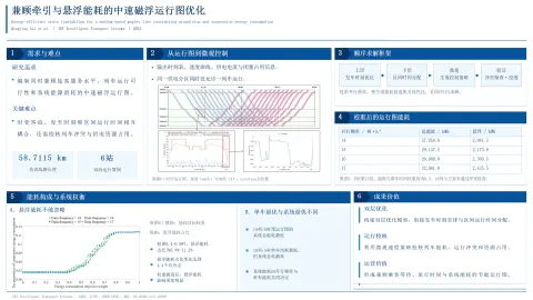 Energy-efficient train timetabling for a medium-speed maglev line considering propulsion and suspension energy consumption