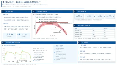 Energy-efficient operation of medium-speed maglev through integrated traction and train control