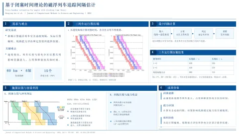 Train headway estimation for maglev with blocking time theory