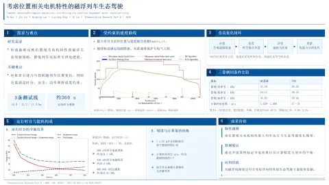 Towards sustainable maglev operations: eco-driving via position-dependent motor characteristics