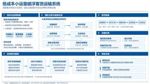 “十四五”国家重点研发计划“低成本小运量磁浮客货运输系统”项目