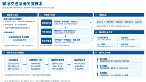 “十三五”国家重点研发计划“磁浮交通系统关键技术”项目